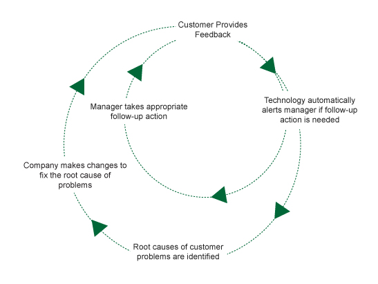 Closed Loop