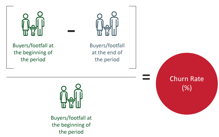 Churn Rate
