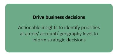 Drive business decisions