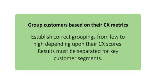 Group Customers Based on their CX Metrics