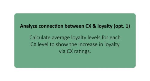 Analyse Connection between CX & Loyalty