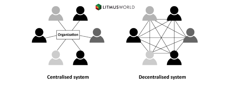 Centralise-vs-Decentralised