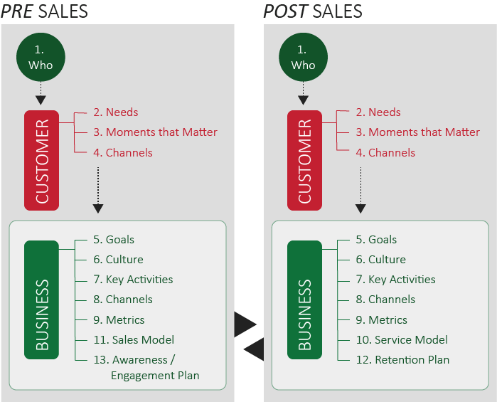 Cheat Sheet to CX Management using NPS®