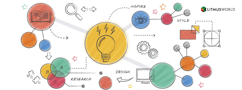 Building Customer Relations During COVID-19