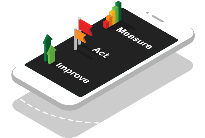 Measure, Act & Improve®