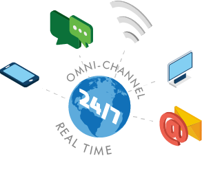 Real-time across channels