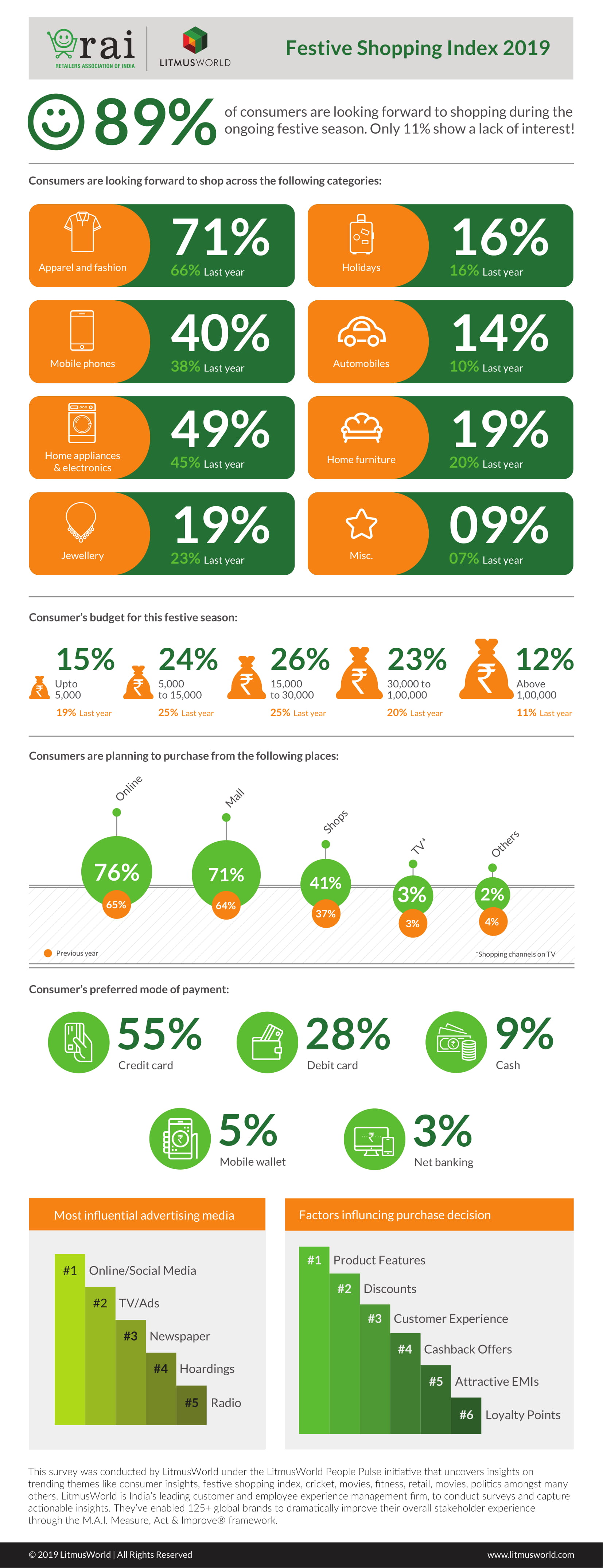 Festive Shopping Index 2019 