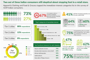 Consumer Sentiment Post Lockdown (RAI-LitmusWorld Survey Report)