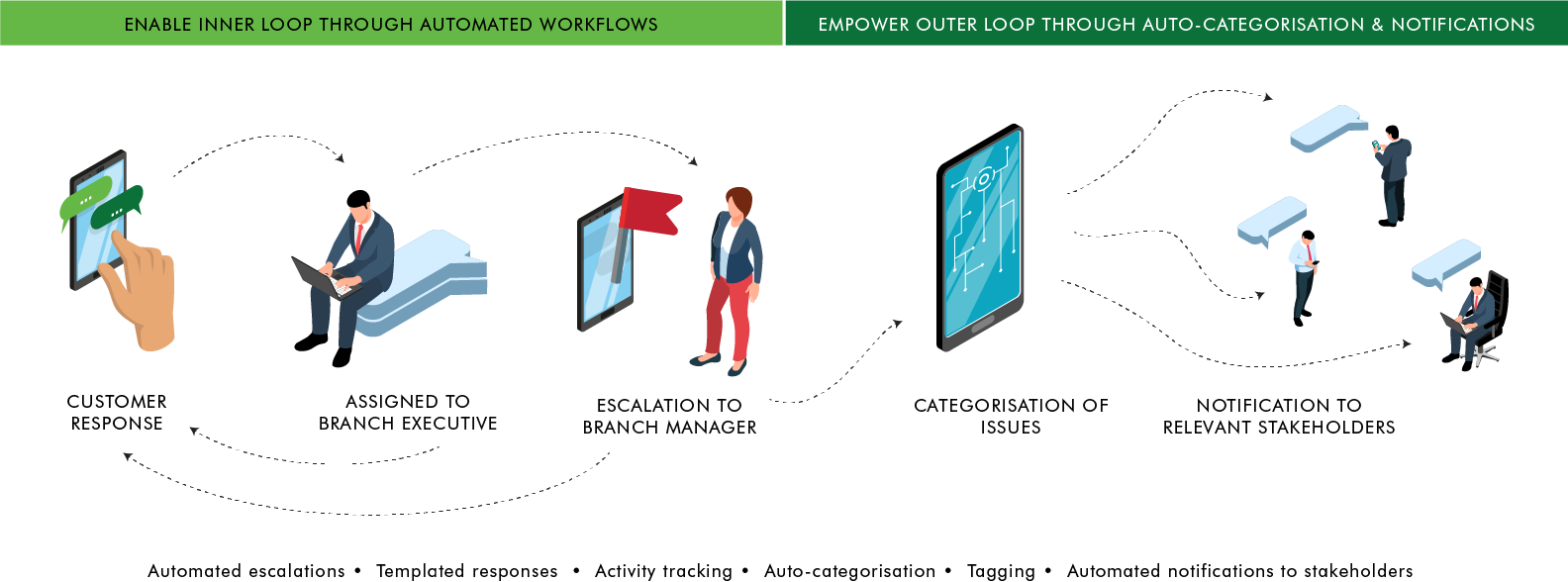 Facilitating the inner loop and outer loop with LitmusWorld Huddle