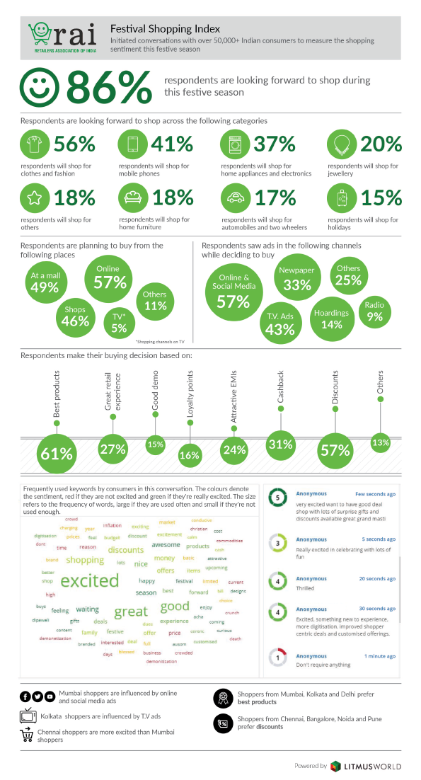 Festive Shopping Index 2017