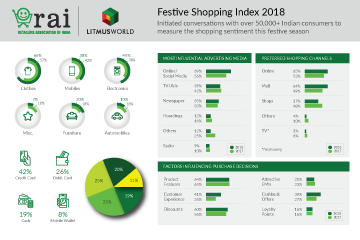 Festive Shopping Index 2018