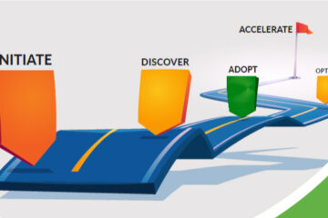 CX Maturity Roadmap Guide