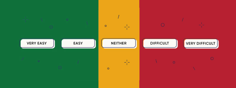 Customer Effort Score (CES) scale - Very Easy to Very Difficult